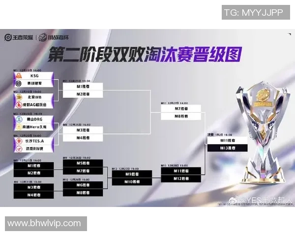 V5在挑战者杯中的节奏表现分析与战术解读